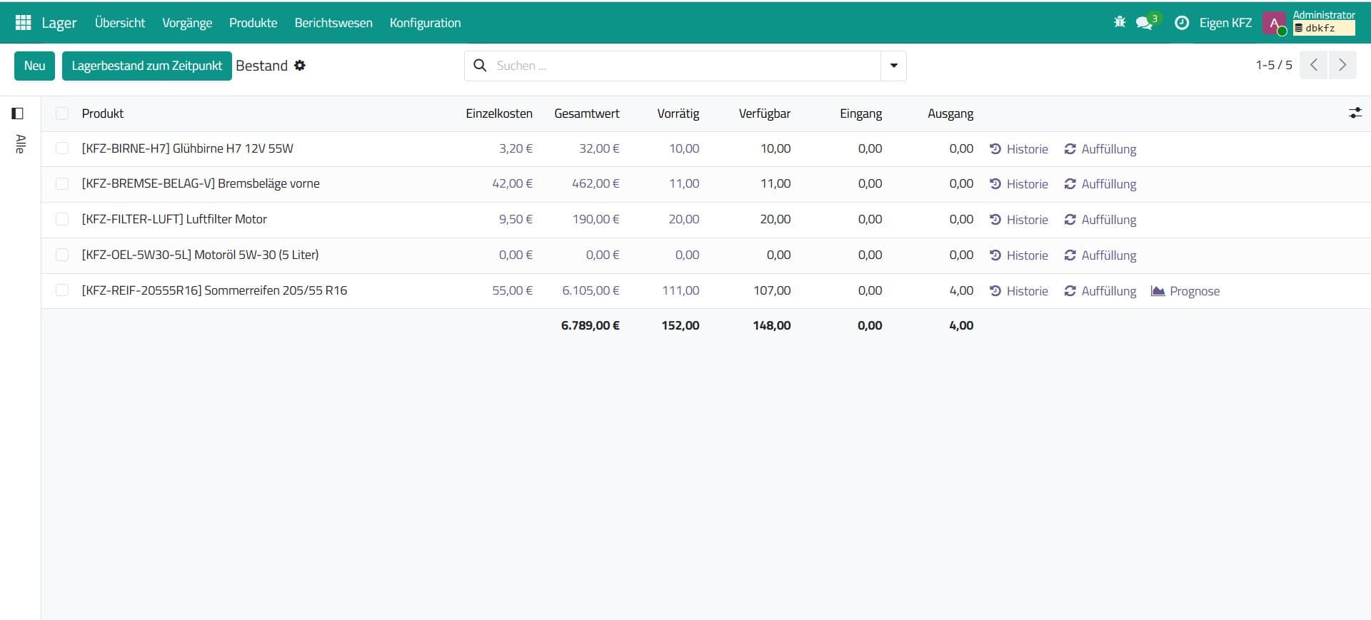 Inventory & Stock Management